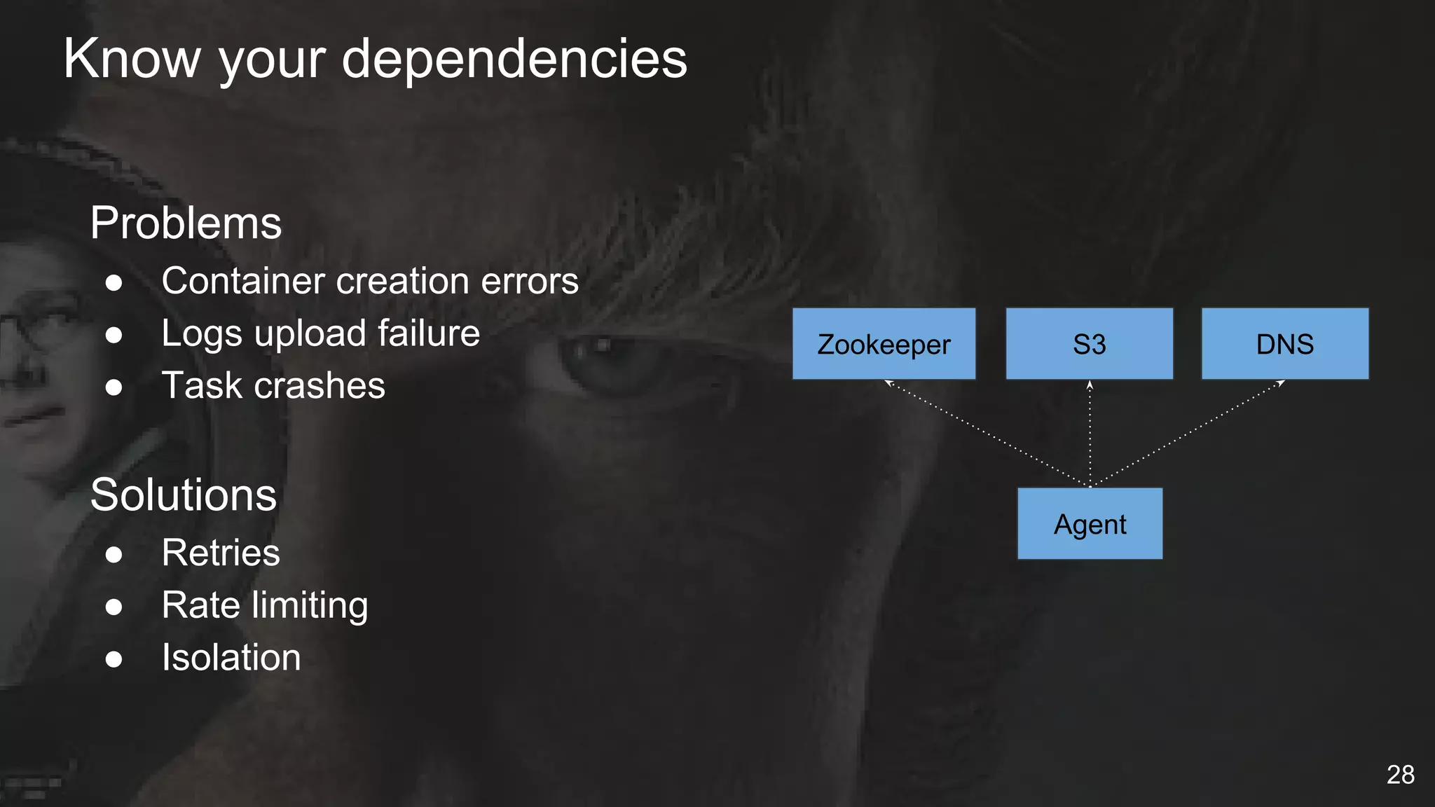 Know your dependencies
28
Agent
DNSS3Zookeeper
Problems
● Container creation errors
● Logs upload failure
● Task crashes
Solutions
● Retries
● Rate limiting
● Isolation
 