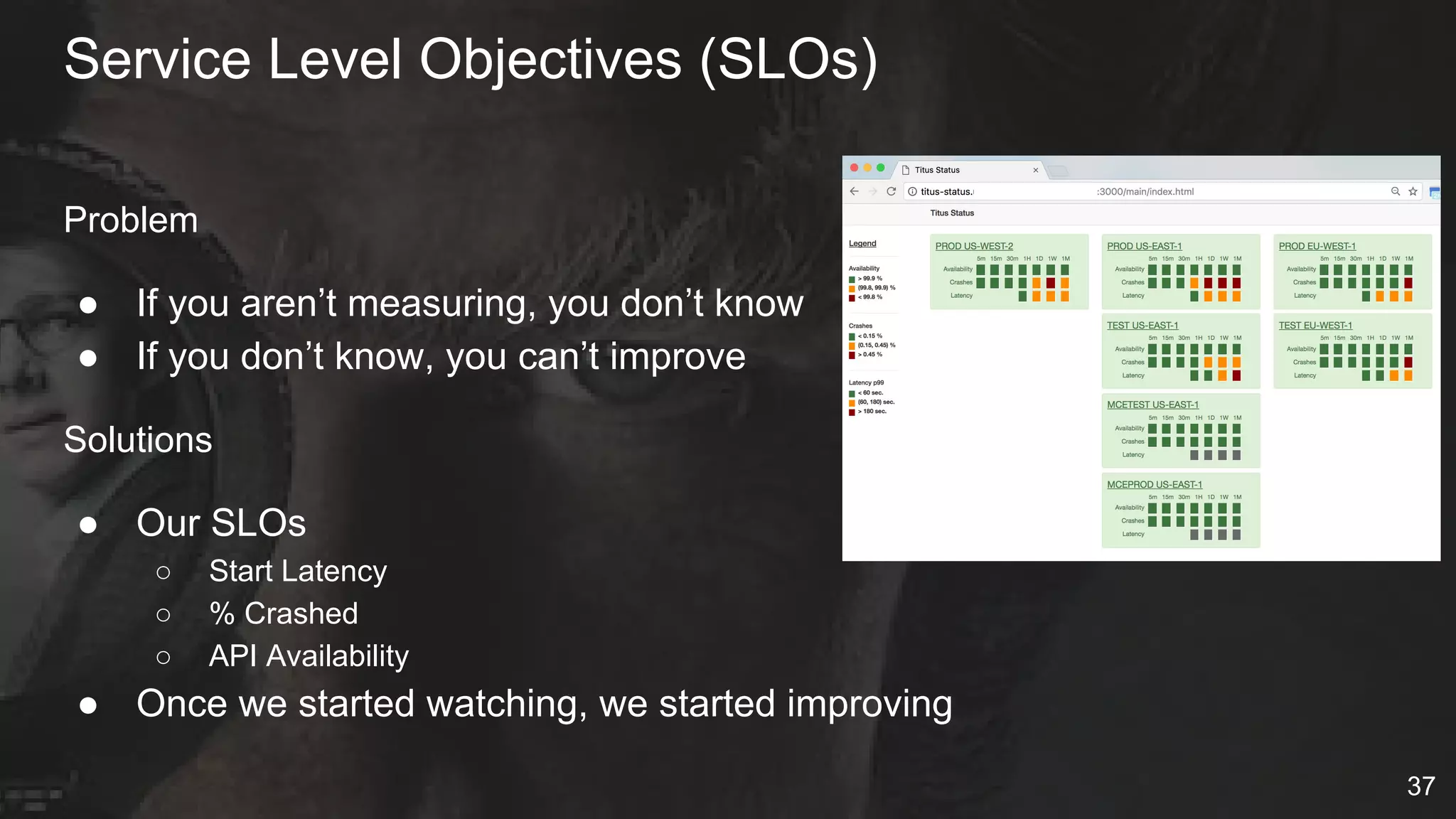 Problem
● If you aren’t measuring, you don’t know
● If you don’t know, you can’t improve
Solutions
● Our SLOs
○ Start Latency
○ % Crashed
○ API Availability
● Once we started watching, we started improving
Service Level Objectives (SLOs)
37
 