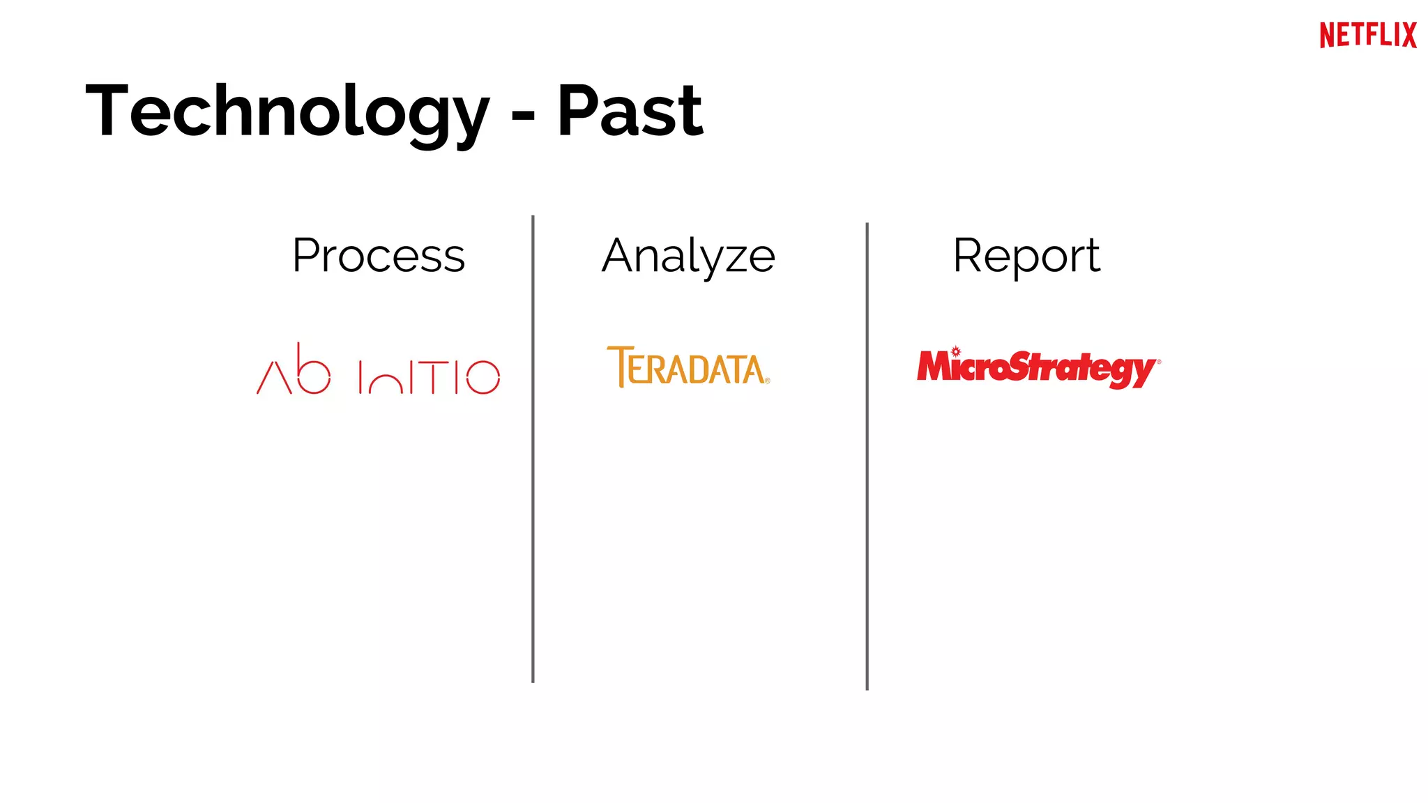 Technology - Past
Process Analyze Report