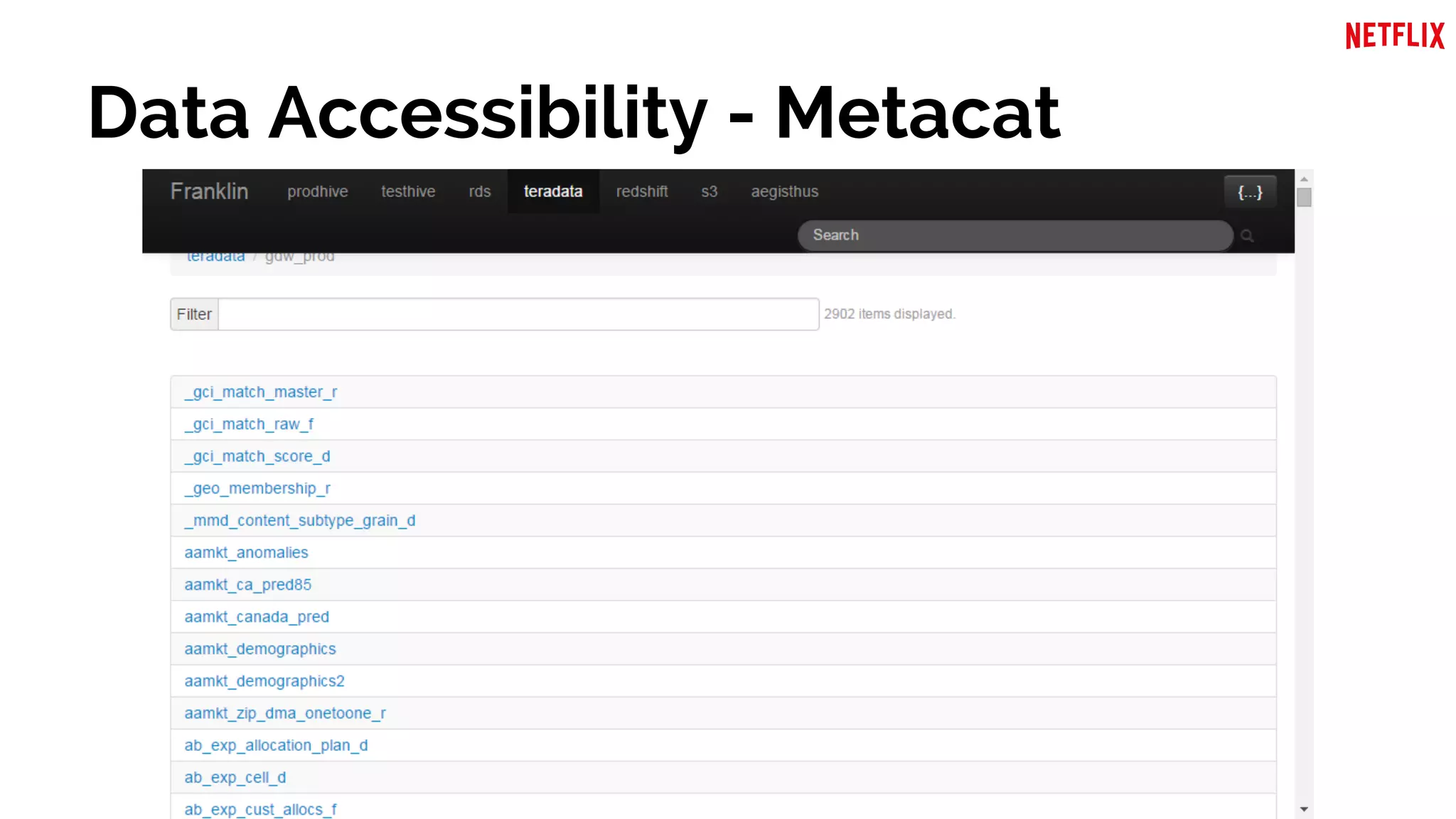 Data Accessibility - Metacat