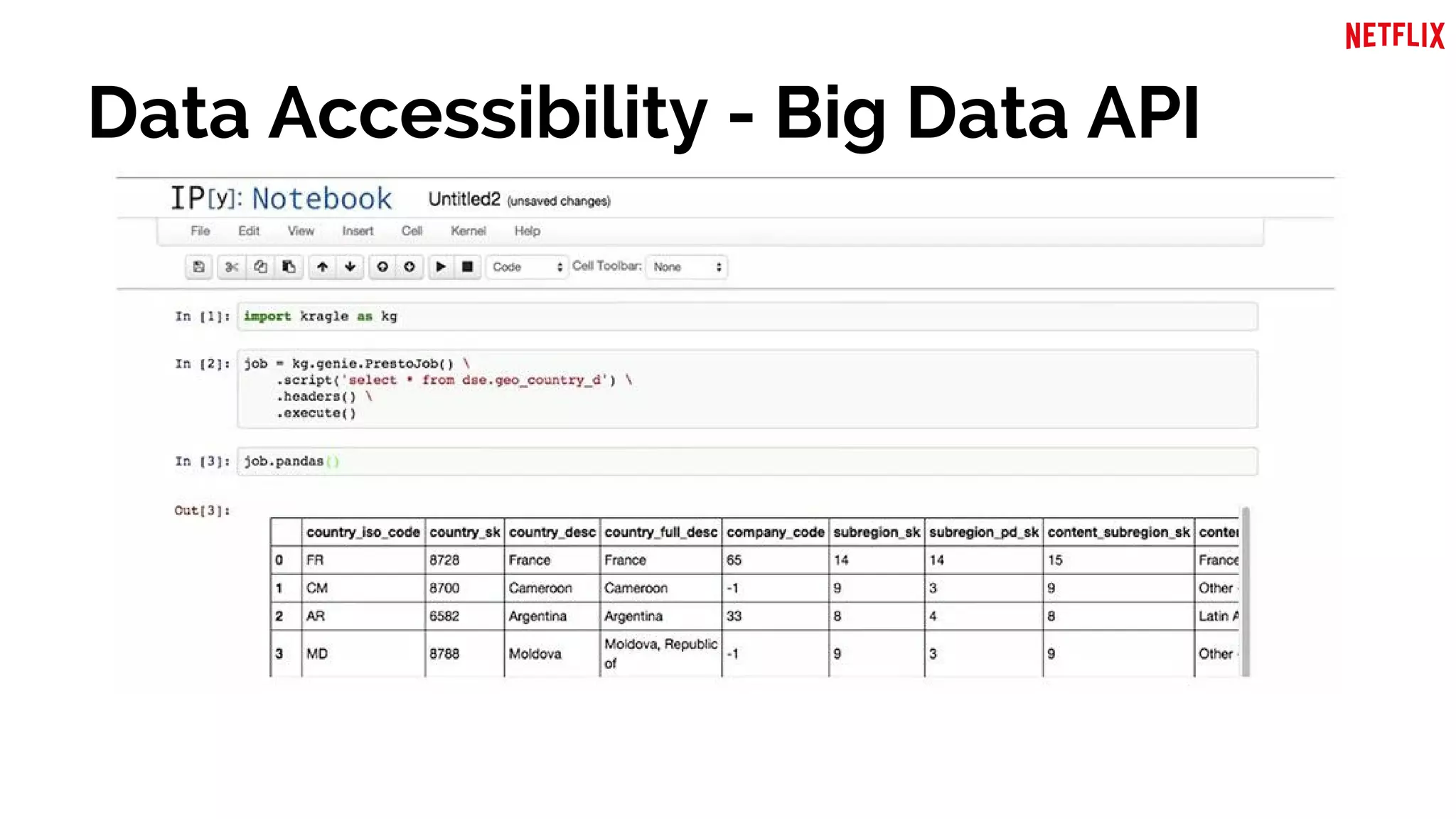 Data Accessibility - Big Data API
