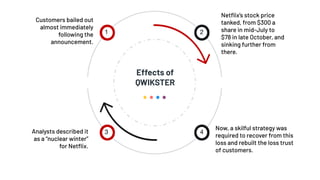5
Effects of
QWIKSTER
Customers bailed out
almost immediately
following the
announcement.
Netﬂix’s stock price
tanked, from $300 a
share in mid-July to
$78 in late October, and
sinking further from
there.
Analysts described it
as a “nuclear winter”
for Netﬂix.
Now, a skilful strategy was
required to recover from this
loss and rebuilt the loss trust
of customers.
1 2
3 4
 