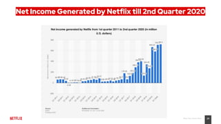 24Place Your Footer Here
Net Income Generated by Netflix till 2nd Quarter 2020
 