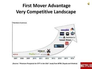 First Mover Advantage
Very Competitive Landscape
(Source: “Premium Prospects for OTT in the USA” study from MTM, Ooyala and Vindicia)
 