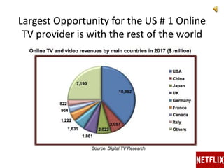Largest Opportunity for the US # 1 Online
TV provider is with the rest of the world
 