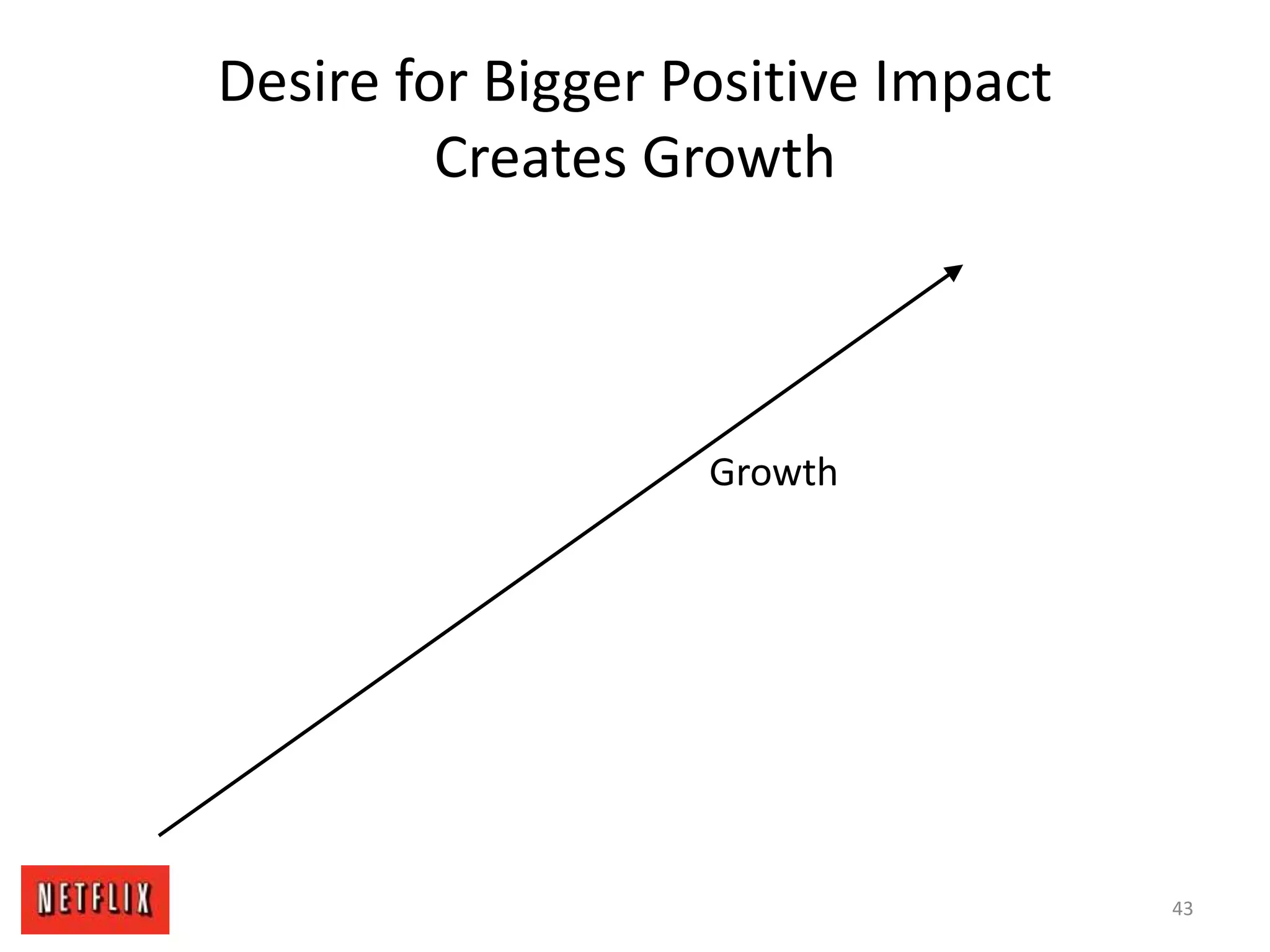 Desire for Bigger Positive Impact
Creates Growth
Growth
43
 