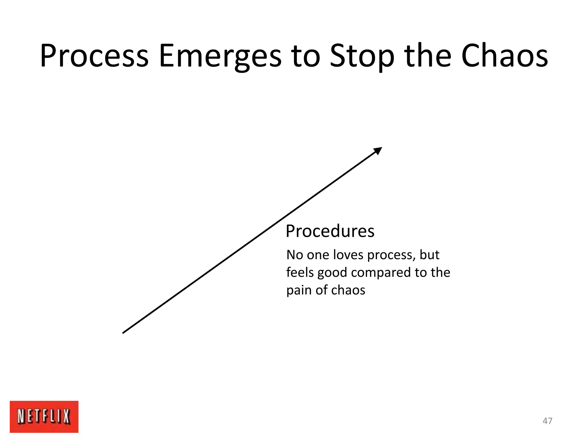 Process Emerges to Stop the Chaos
Procedures
No one loves process, but
feels good compared to the
pain of chaos
47
 