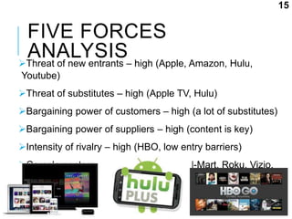 FIVE FORCES
ANALYSISThreat of new entrants – high (Apple, Amazon, Hulu,
Youtube)
Threat of substitutes – high (Apple TV, Hulu)
Bargaining power of customers – high (a lot of substitutes)
Bargaining power of suppliers – high (content is key)
Intensity of rivalry – high (HBO, low entry barriers)
Complementors – high (Microsoft, Wall-Mart, Roku, Vizio,
LG)
15
 