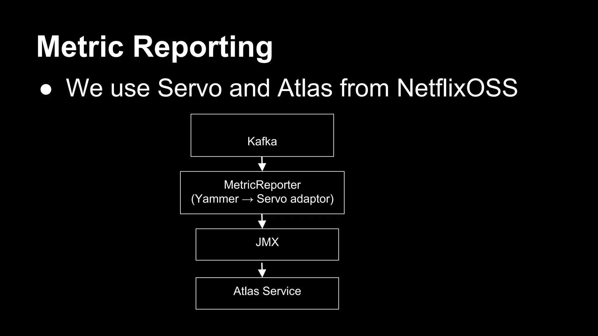 Metric Reporting
● We use Servo and Atlas from NetflixOSS
Kafka
MetricReporter
(Yammer → Servo adaptor)
JMX
Atlas Service
 