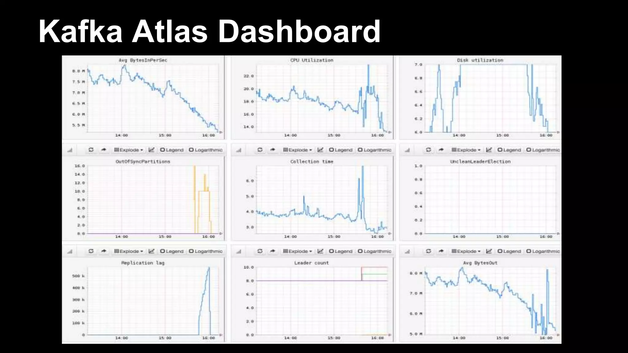 Kafka Atlas Dashboard
 