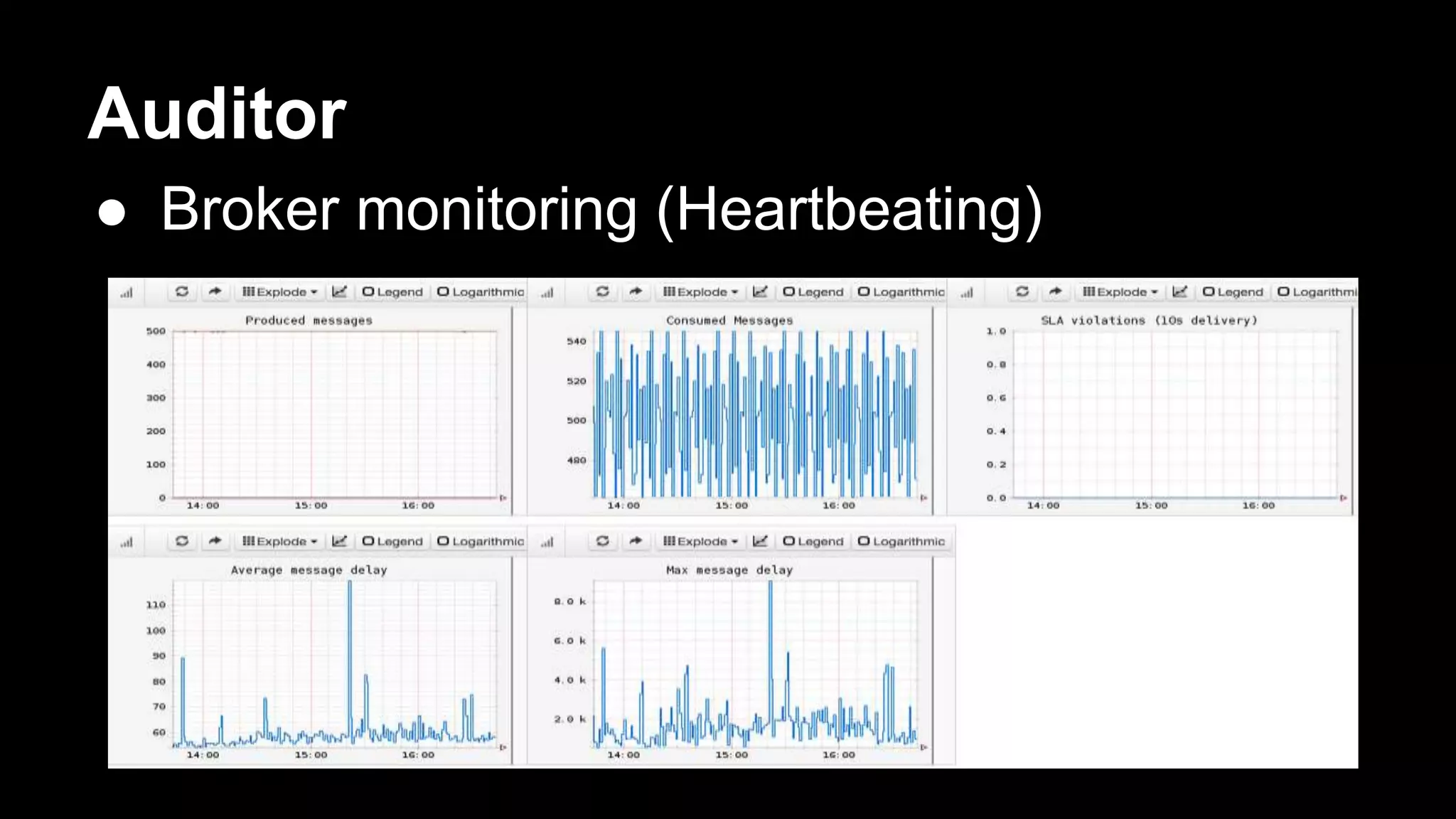 Auditor
● Broker monitoring (Heartbeating)
 