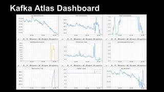Kafka Atlas Dashboard
 