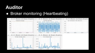 Auditor
● Broker monitoring (Heartbeating)
 
