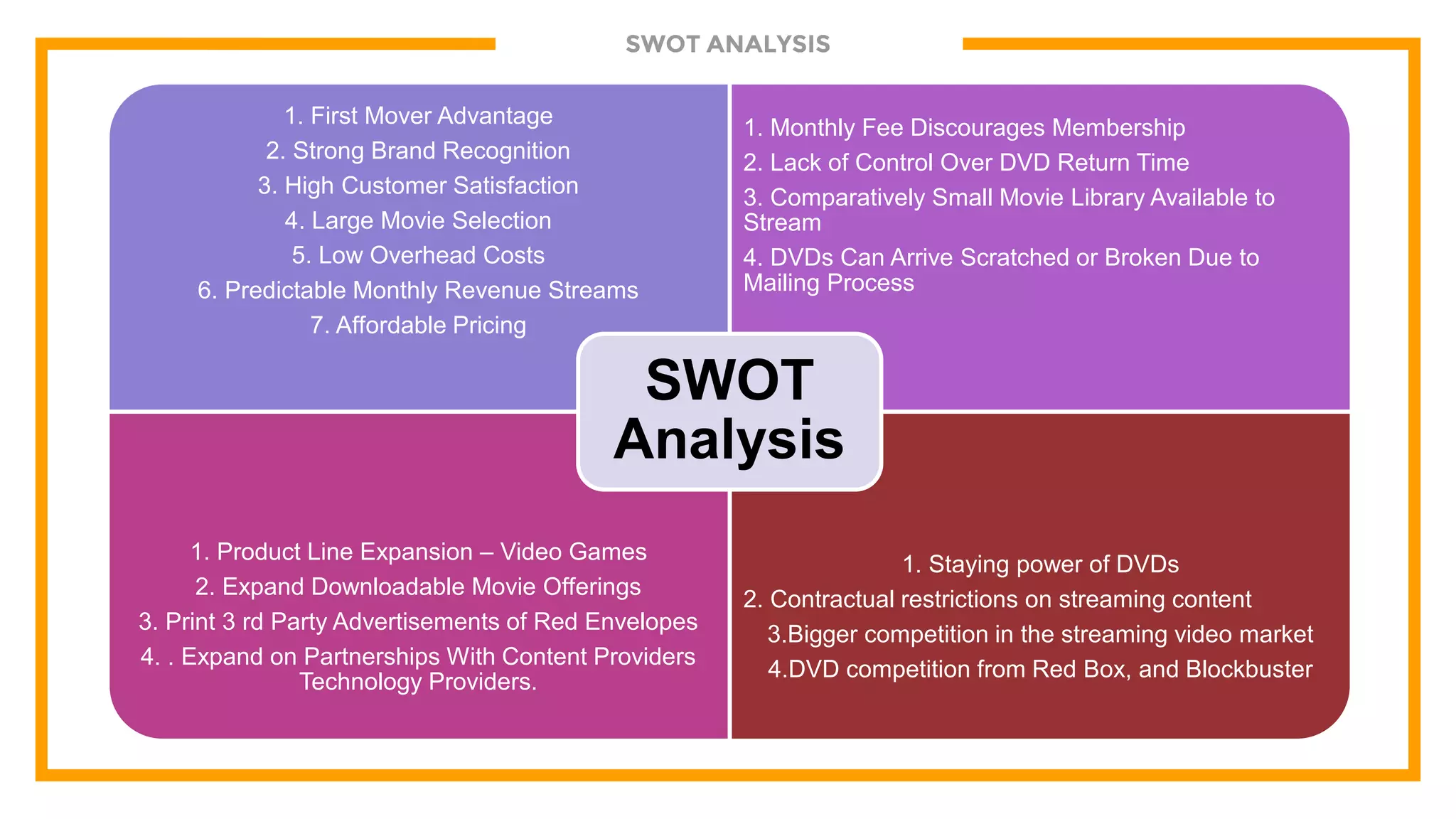 SWOT ANALYSIS
1. First Mover Advantage
2. Strong Brand Recognition
3. High Customer Satisfaction
4. Large Movie Selection
5. Low Overhead Costs
6. Predictable Monthly Revenue Streams
7. Affordable Pricing
1. Monthly Fee Discourages Membership
2. Lack of Control Over DVD Return Time
3. Comparatively Small Movie Library Available to
Stream
4. DVDs Can Arrive Scratched or Broken Due to
Mailing Process
1. Product Line Expansion – Video Games
2. Expand Downloadable Movie Offerings
3. Print 3 rd Party Advertisements of Red Envelopes
4. . Expand on Partnerships With Content Providers
Technology Providers.
1. Staying power of DVDs
2. Contractual restrictions on streaming content
3.Bigger competition in the streaming video market
4.DVD competition from Red Box, and Blockbuster
SWOT
Analysis
 