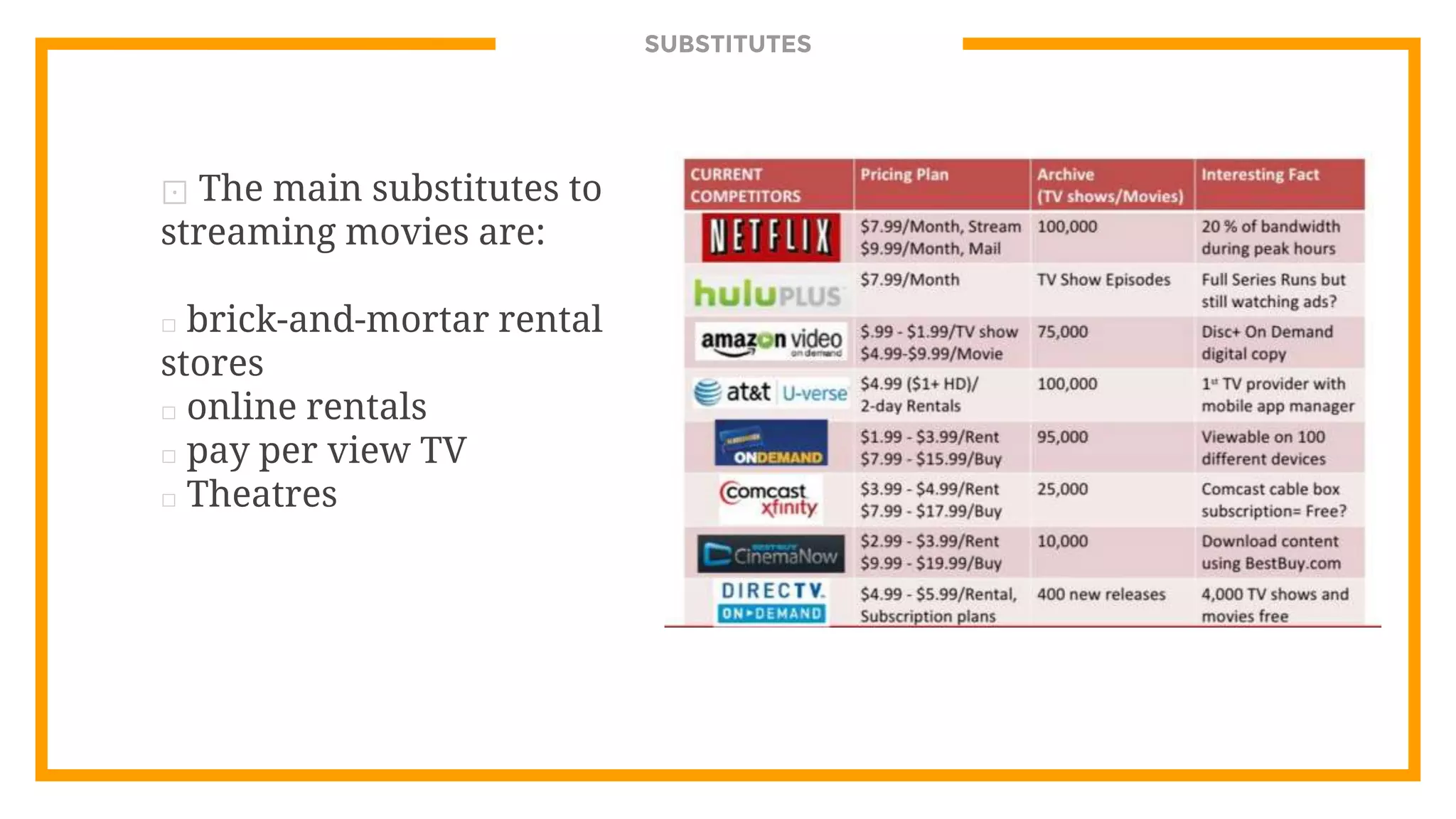 SUBSTITUTES
⊡ The main substitutes to
streaming movies are:
□ brick-and-mortar rental
stores
□ online rentals
□ pay per view TV
□ Theatres
 
