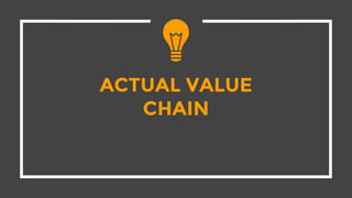 ACTUAL VALUE
CHAIN
 
