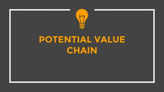 POTENTIAL VALUE
CHAIN
 