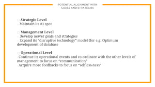 POTENTIAL ALIGNMENT WITH
GOALS AND STRATEGIES
⊡ Strategic Level
□ Maintain its #1 spot
⊡ Management Level
□ Develop newer goals and strategies
□ Expand its “disruptive technology” model (for e.g. Optimum
development of database
⊡ Operational Level
□Continue its operational events and co-ordinate with the other levels of
management to focus on “communication”
□Acquire more feedbacks to focus on “selfless-ness”
 