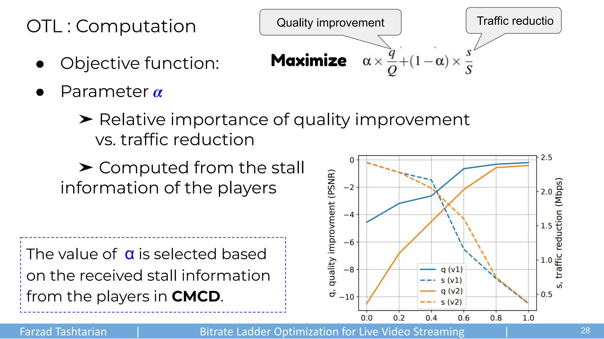 ● Objective function:
● Parameter 𝜶
➤ Relative importance of quality improvement
vs. trafﬁc reduction
➤ Computed from the stall
information of the players
OTL : Computation Traffic reductio
Quality improvement
The value of α is selected based
on the received stall information
from the players in CMCD.
Farzad Tashtarian | Bitrate Ladder Optimization for Live Video Streaming | .
28
Maximize
 