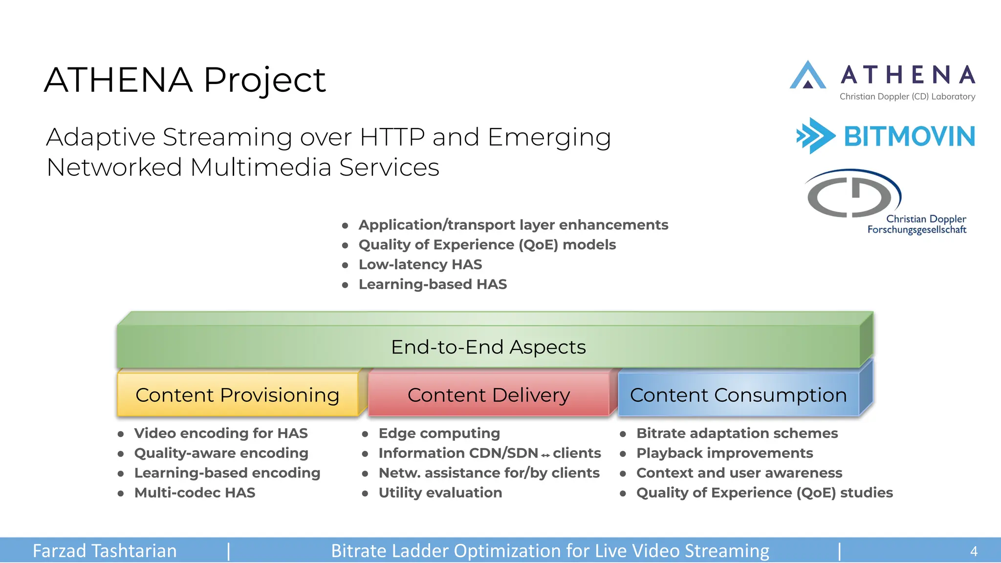 Farzad Tashtarian | Bitrate Ladder Optimization for Live Video Streaming | .
Adaptive Streaming over HTTP and Emerging
Networked Multimedia Services
ATHENA Project
● Video encoding for HAS
● Quality-aware encoding
● Learning-based encoding
● Multi-codec HAS
● Edge computing
● Information CDN/SDN⇿clients
● Netw. assistance for/by clients
● Utility evaluation
● Bitrate adaptation schemes
● Playback improvements
● Context and user awareness
● Quality of Experience (QoE) studies
● Application/transport layer enhancements
● Quality of Experience (QoE) models
● Low-latency HAS
● Learning-based HAS
Content Provisioning Content Delivery Content Consumption
End-to-End Aspects
4
 
