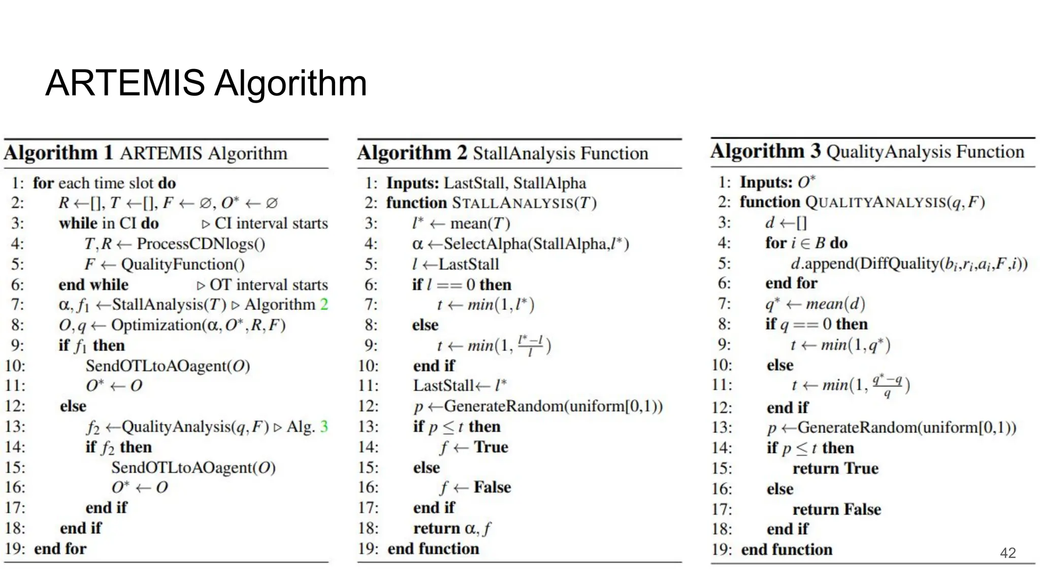 ARTEMIS Algorithm
42
 