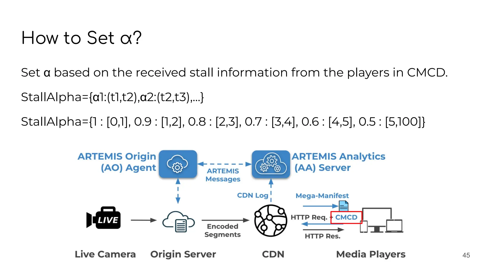 How to Set α?
Set α based on the received stall information from the players in CMCD.
StallAlpha={α1:(t1,t2),α2:(t2,t3),...}
StallAlpha={1 : [0,1], 0.9 : [1,2], 0.8 : [2,3], 0.7 : [3,4], 0.6 : [4,5], 0.5 : [5,100]}
45
 