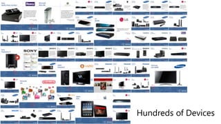 Hundreds of Devices
 