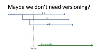 Maybe we don’t need versioning?
1.0
1.5
2.0
Future APIs
Today
 