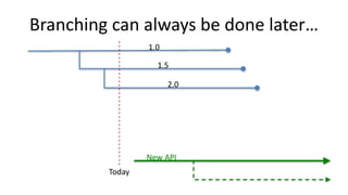 Branching can always be done later…
1.0
1.5
2.0
New API
Today
 