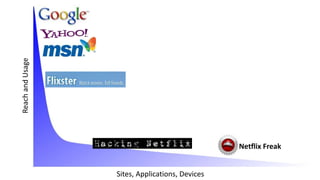 ReachandUsage
Sites, Applications, Devices
Netflix Freak
 