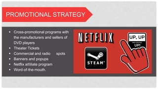 PROMOTIONAL STRATEGY
§  Cross-promotional programs
with the manufacturers and
sellers of DVD players
§  Theater Tickets
§  Commercial and radio spots
§  Banners and popups
§  Netflix affiliate program
§  Word‐of‐the‐mouth.
 