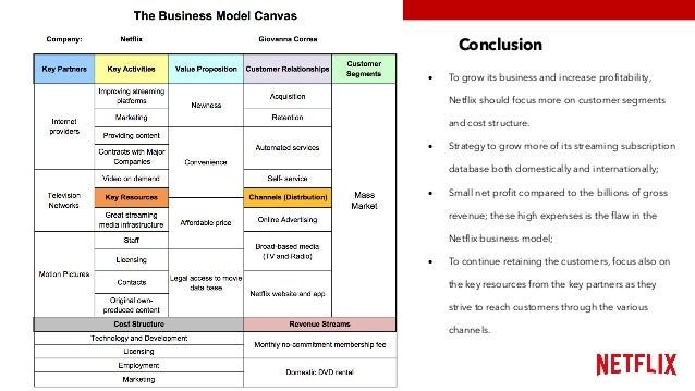 business model and strategy pdf