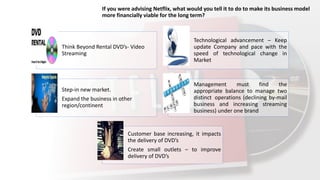 If you were advising Netflix, what would you tell it to do to make its business model
more financially viable for the long term?
Think Beyond Rental DVD’s- Video
Streaming
Technological advancement – Keep
update Company and pace with the
speed of technological change in
Market
Step-in new market.
Expand the business in other
region/continent
Management must find the
appropriate balance to manage two
distinct operations (declining by-mail
business and increasing streaming
business) under one brand
Customer base increasing, it impacts
the delivery of DVD’s
Create small outlets – to improve
delivery of DVD’s
 