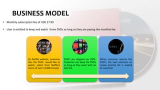 BUSINESS MODEL
• Monthly subscription fee of USD 17.99
• User is entitled to keep and watch three DVDs as long as they are paying the monthly fee.
On Netflix website, customer
lists the DVDs would like to
watch, select from Netflix’s
menu of over 12,000 movies
DVD’s are shipped via USPS.
Customer can keep the DVDs
as long as they want with no
late fee.
When customer returns the
DVD’s, the next selection on
movie priority list is mailed
to customer
 