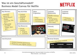 20.01.2016
Innovationsmanagement: Business Model Innovation at Netflix
WiSo-Fakultät | Uni Potsdam
Disclaimer
Cost Structure
12
Was ist ein Geschäftsmodell?
Business Model Canvas für Netflix
Key Partners Key Activities Value
Proposition
Customer
Relationship
Customer
Segments
Revenue Streams
ChannelsKey Resources
 Content
licensing
 Original
content
production
 Virtual
Content
 Original
 Licensed
 