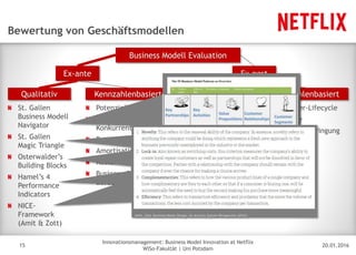 20.01.2016
Innovationsmanagement: Business Model Innovation at Netflix
WiSo-Fakultät | Uni Potsdam
Disclaimer
15
Bewertung von Geschäftsmodellen
Business Modell Evaluation
Ex-ante Ex-post
KennzahlenbasiertKennzahlenbasiertQualitativ
St. Gallen
Business Modell
Navigator
St. Gallen
Magic Triangle
Osterwalder’s
Building Blocks
Hamel’s 4
Performance
Indicators
NICE-
Framework
(Amit & Zott)
Potenzielle Kundenzahl
Potenzielle
Konkurrenten
Potenzieller Revenue
Amortisationsrechnung
Kosten-Nutzen-Analyse
Business-Case
Berechnung
Kunden- und
Zuliefererfeedback
Marken-
assoziationen
Marktstellung
SWOT-Analyse/
Interne Analyse
Porter’s Five Forces
Customer-Lifecycle
Revenue
Marktdurchdringung
Wachstum
Copy-Rate
Qualitativ
Gassmann, Frankenberger, Csik: The St. Gallen Business Model Navigator (2015)
Gassmann, Frankenberger, Csik: The St. Gallen Business Model Navigator (2015)
Osterwalder, Pigneur: Business Model Generation – A Handbook for Visionaries, Game
Changers, and Challengers (2010)
Hamel: The Future of Management (2007)
Amit, Zott: Business Model Design: An Activity System Perspective (2010)
 