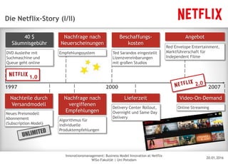 20.01.2016
Innovationsmanagement: Business Model Innovation at Netflix
WiSo-Fakultät | Uni Potsdam
Disclaimer
Beschaffungs-
kosten
AngebotNachfrage nach
Neuerscheinungen
Die Netflix-Story (I/II)
DVD Ausleihe mit
Suchmaschine und
Queue geht online
Neues Preismodell
Abonnement
(Subscription Model)
Empfehlungssystem
Algorithmus für
individuelle
Produktempfehlungen
Ted Sarandos eingestellt
Lizenzvereinbarungen
mit großen Studios
Delivery Center Rollout,
Overnight und Same Day
Delivery
Red Envelope Entertainment,
Marktführerschaft für
Independent Filme
Online Streaming
1997 2000 2007
LieferzeitNachfrage nach
vergiffenen
Empfehlungen
Nachteile durch
Versandmodell
Video-On-Demand
40 $
Säumnisgebühr
1.0
 
