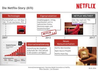 20.01.2016
Innovationsmanagement: Business Model Innovation at Netflix
WiSo-Fakultät | Uni Potsdam
DisclaimerDie Netflix-Story (II/II)
2007 2013 2017
Technologie
Partnerschaft u.a. mit Xbox
360, TV set-top boxes, PS3
Eigenproduktion
Unabhängigkeit, Erfolg
manifestiert sich in
zahlreichen Emmy-
Nominierungen und
Auszeichnungen
Internationalisierung
Ausweitung des Angebots
außerhalb der USA (aktuell
in 60 Ländern verfügbar)
Neues
Konsumverhalten
Netflix Merchandise
Open Source Projekt
Netflix Hack Day
NETFLIX WELTWEIT
Ziel: Nur noch ein “TV-
Sender” weltweit!
 