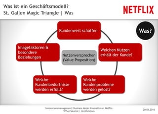 20.01.2016
Innovationsmanagement: Business Model Innovation at Netflix
WiSo-Fakultät | Uni Potsdam
Disclaimer
Was ist ein Geschäftsmodell?
St. Gallen Magic Triangle | Was
Imagefaktoren &
besondere
Beziehungen
Welchen Nutzen
erhält der Kunde?
Welche
Kundenbedürfnisse
werden erfüllt?
Welche
Kundenprobleme
werden gelöst?
Kundenwert schaffen
Nutzenversprechen
(Value Proposition)
Was?
 