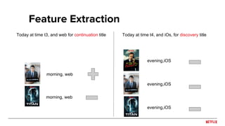 Feature Extraction
morning, web
morning, web
evening,iOS
evening,iOS
evening,iOS
Today at time t3, and web for continuatio...