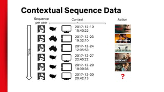 Contextual Sequence Data
2017-12-10
15:40:22
2017-12-23
19:32:10
2017-12-24
12:05:53
2017-12-27
22:40:22
2017-12-29
19:39:...