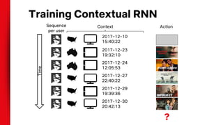 Training Contextual RNN
2017-12-23
19:32:10
2017-12-24
12:05:53
2017-12-27
22:40:22
2017-12-29
19:39:36
2017-12-30
20:42:1...