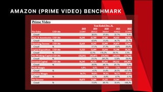 AMAZON (PRIME VIDEO) BENCHMARK
 