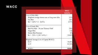 WACC
 