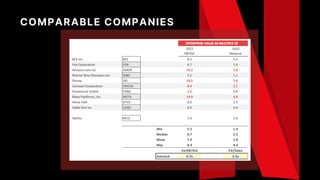 COMPARABLE COMPANIES
 