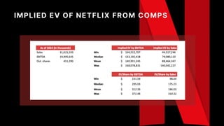 IMPLIED EV OF NETFLIX FROM COMPS
 