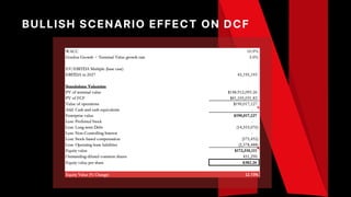 BULLISH SCENARIO EFFECT ON DCF
 