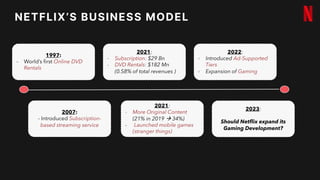1997:
- World’s first Online DVD
Rentals
2007:
- Introduced Subscription-
based streaming service
2021:
- Subscription: $29 Bn
- DVD Rentals: $182 Mn
(0.58% of total revenues )
2021:
- More Original Content
(21% in 2019 à 34%)
- Launched mobile games
(stranger things)
2022:
- Introduced Ad-Supported
Tiers
- Expansion of Gaming
NETFLIX’S BUSINESS MODEL
2023:
Should Netflix expand its
Gaming Development?
 