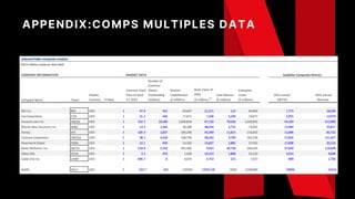 APPENDIX:COMPS MULTIPLES DATA
 