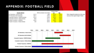 APPENDIX: FOOTBALL FIELD
 